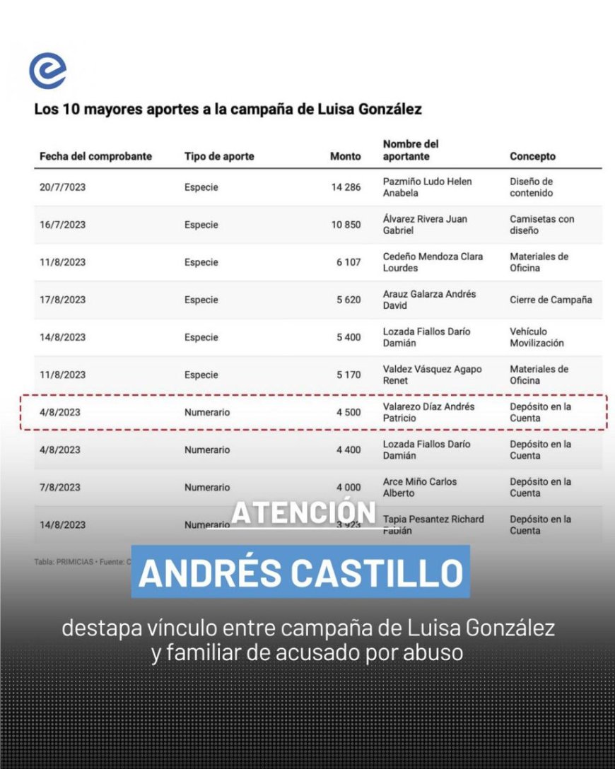 Andrés Castillo denuncia vínculo entre campaña de Luisa González y familiar de acusado por abuso