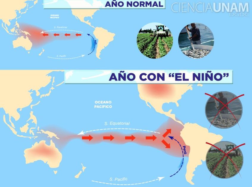 El Fenómeno de El Niño se intensifica y pone a prueba la resiliencia climática del país