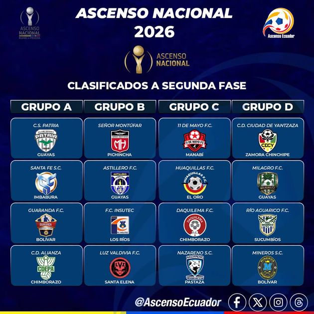 Ascenso Nacional 2026: Definidos los 16 clasificados para la segunda fase