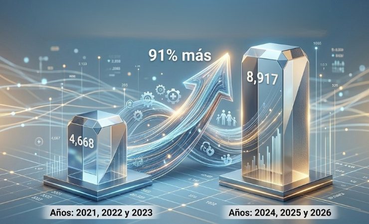 Transferencias al IESS crecen 91% en el primer trimestre, consolidando la estabilidad financiera