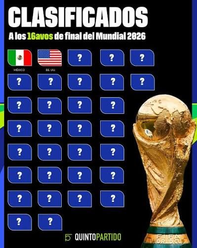 México y EE.UU. lideran grupos del Mundial 2026 con victorias clave