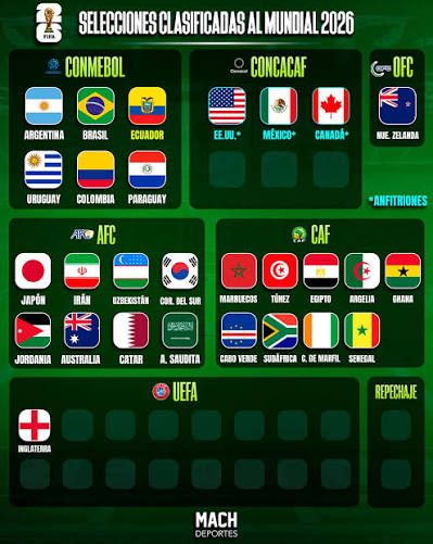 Nueve selecciones ya presentan sus listas para el Mundial 2026