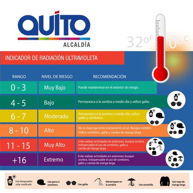 Ecuador enfrenta niveles críticos de radiación UV que exigen medidas urgentes de protección ciudadana