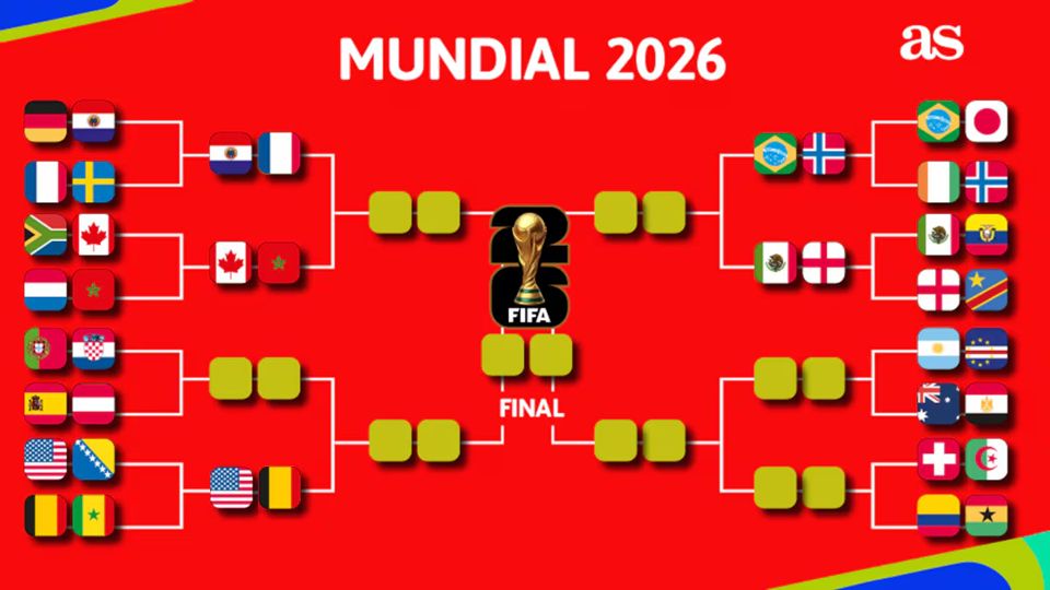 Mundial 2026: Cuatro selecciones sudamericanas avanzan a octavos de final