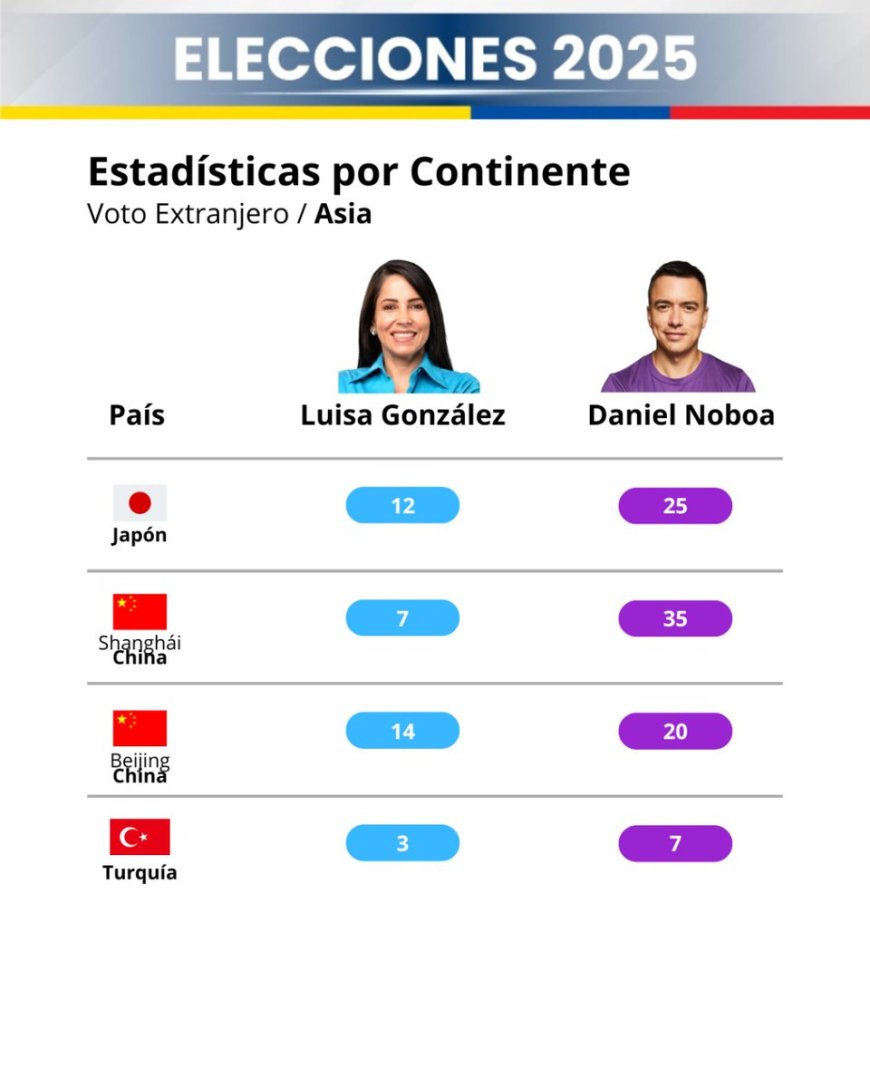 🔵 #Elecciones2025