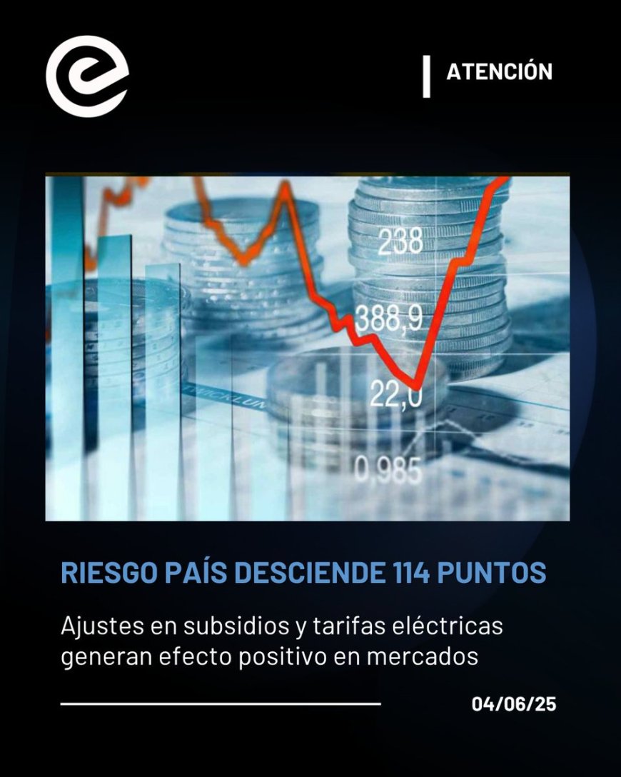 Riesgo país de Ecuador cae a su nivel más bajo desde febrero