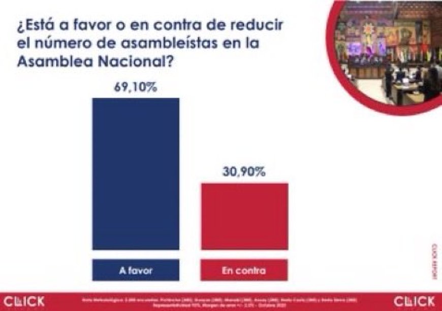 Encuesta Click revela tendencias en consulta popular en Ecuador