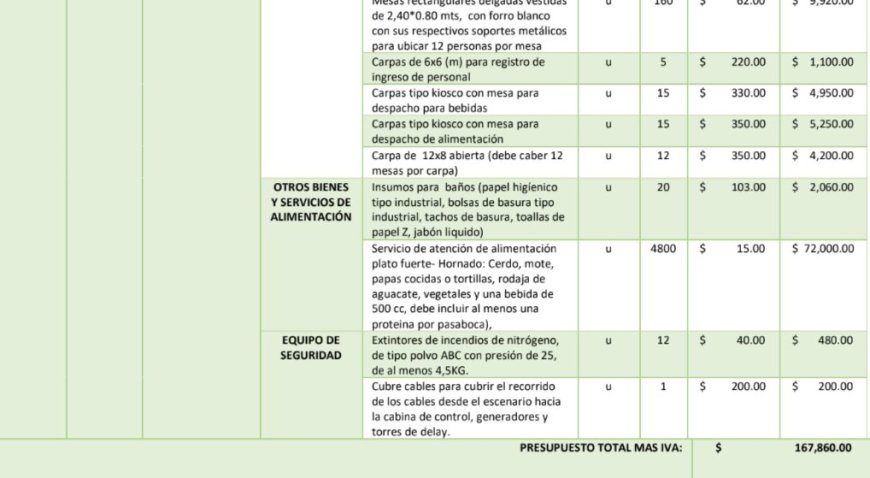 Fiesta municipal con sobreprecio desata polémica en Quito: hornado a USD 15 por plato