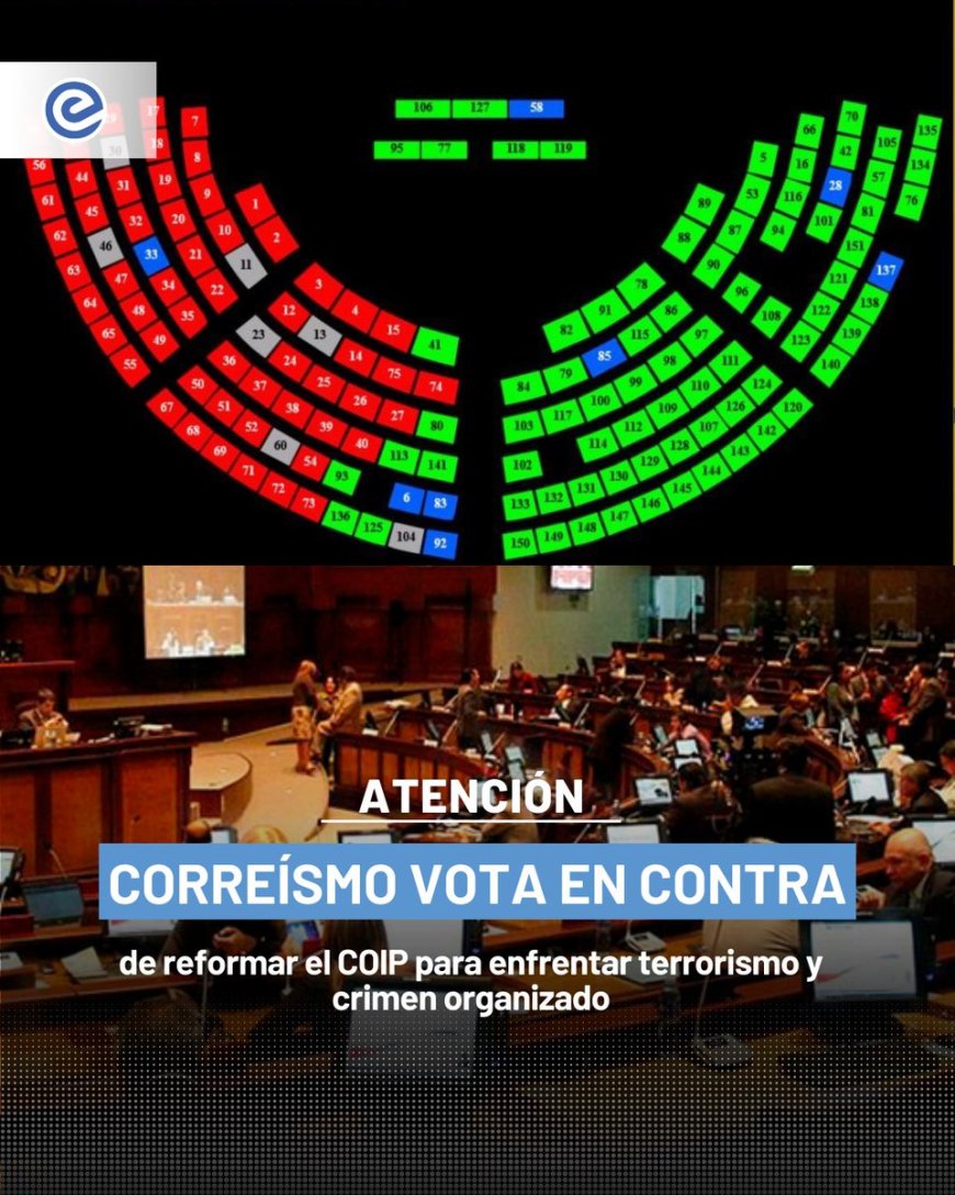 🔵 Pese al voto negativo de la Revolución Ciudadana, la Asamblea Nacional aprobó con 79 votos el cambio del orden del día para debatir reformas al COIP relacionadas con seguridad y lucha contra la delincuencia organizada.
